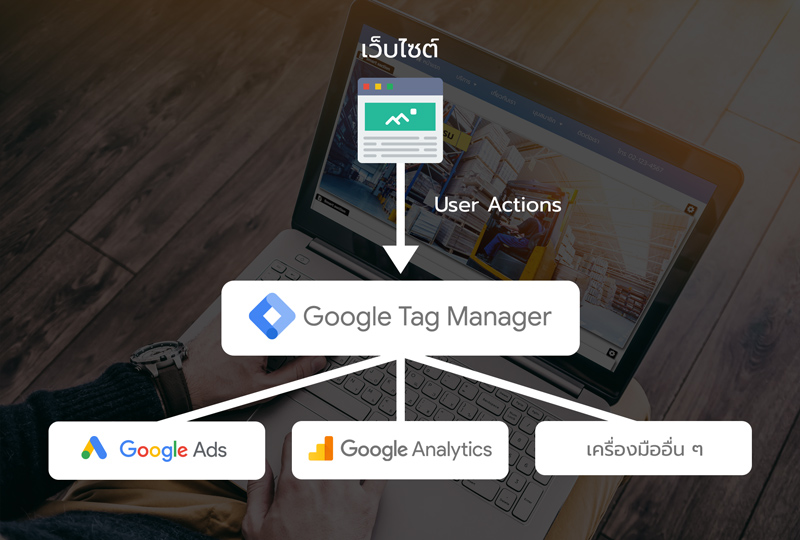 Google Tag Manager คืออะไร
