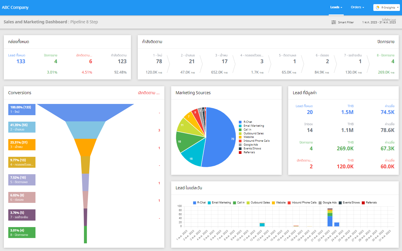 r-insights sales and marketing dashboard
