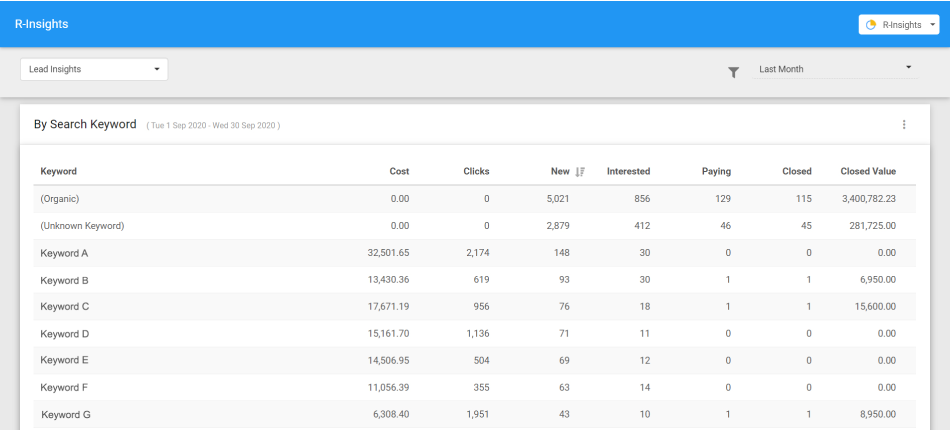 r-crm leads insights report by keyword