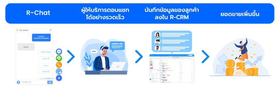 r-chat-link-data-to-rcrm